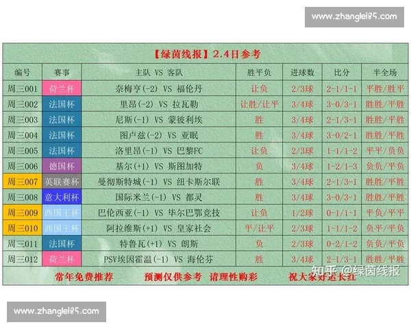 全方位解析最新体育赛事比分数据与球队表现分析 全方位解析最新体育赛事比分数据与球队表现分析