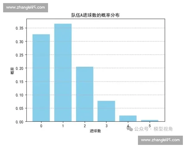 全球足球赛事数据深度解析与赛果趋势预测报告